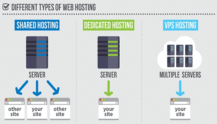 Managed Dedicated Server Hosting Rivalhost Images, Photos, Reviews